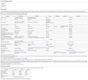 Cycle_reference_chart_nesdev_wiki.png