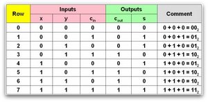 full_adder_truth_table.jpg