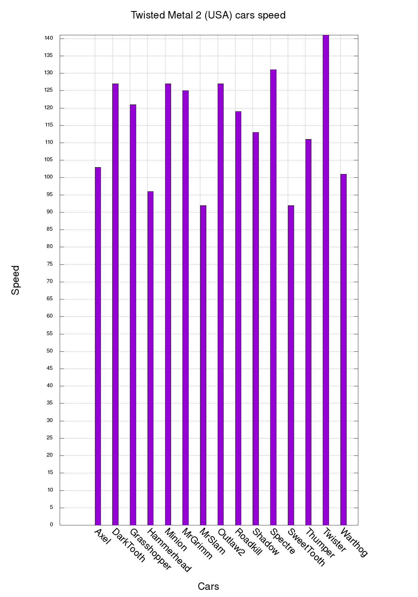 TM2 cars speed.png