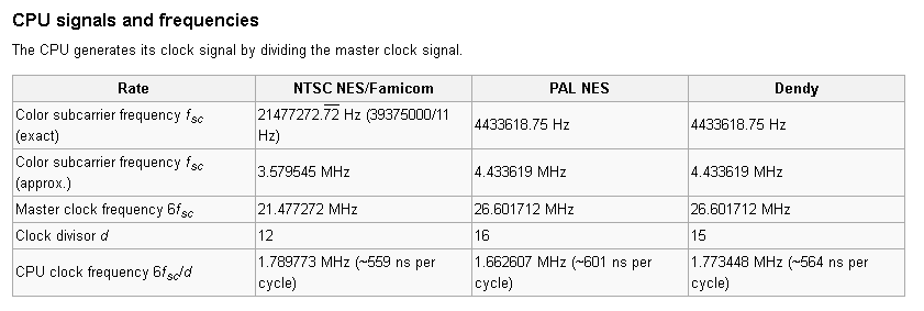 CPU_nesdev_wiki.png